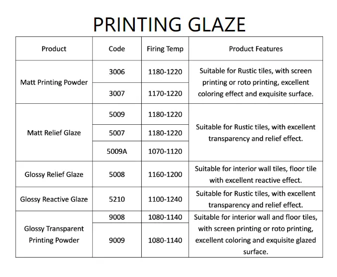PRITING GLAZE - Wellhope Materials Technology CO., LTD